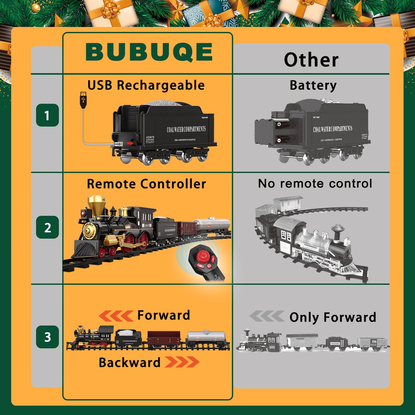 Remote Control Train Set for Kids Electric Steam Locomotive, Oil Tank Train, Cargo Cars & Tracks