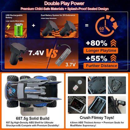 Amphibious Remote Control Car with 2 Rechargeable Batteries, 8WD RC Cars for Boys Age 8-12, Offroad Waterproof RC Monster Truck, 2.4GHz All Terrain RC Drift Cars Beach Pool Toys Gifts for Kids Blue